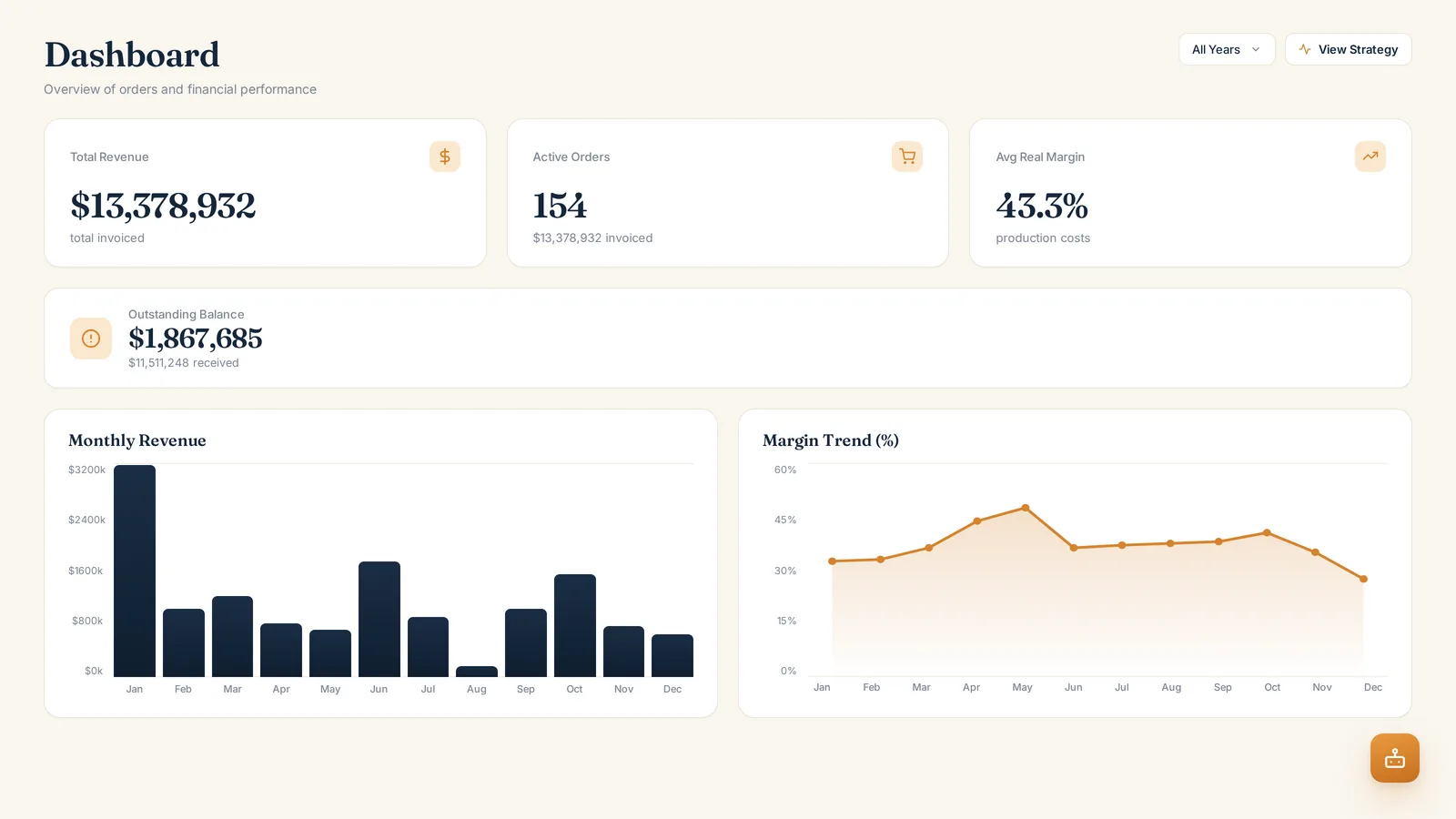 Dashboard executivo de uma indústria de móveis