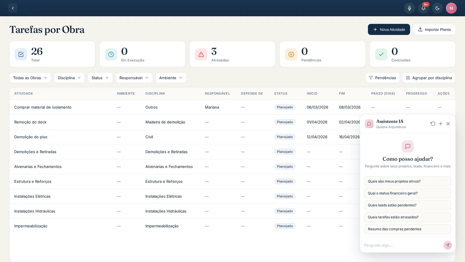 Painel de Tarefas por Obra da Quadra Arquitetura